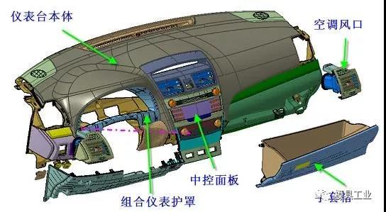 深圳手机AV看片模具告訴你,汽車內外飾注塑模具疑問,深圳注塑模具工廠