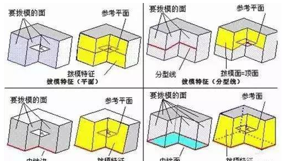 模具分型麵的幾種技巧，你都知道嗎？